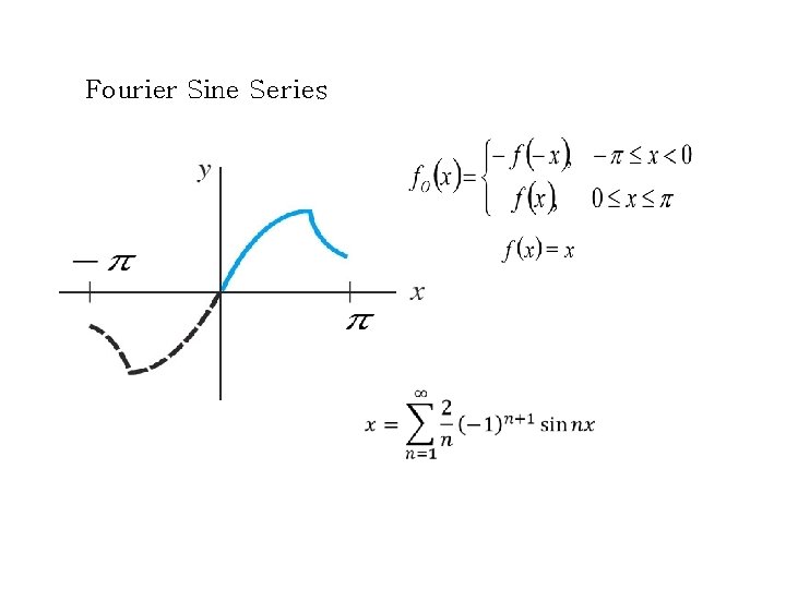 Fourier Sine Series 