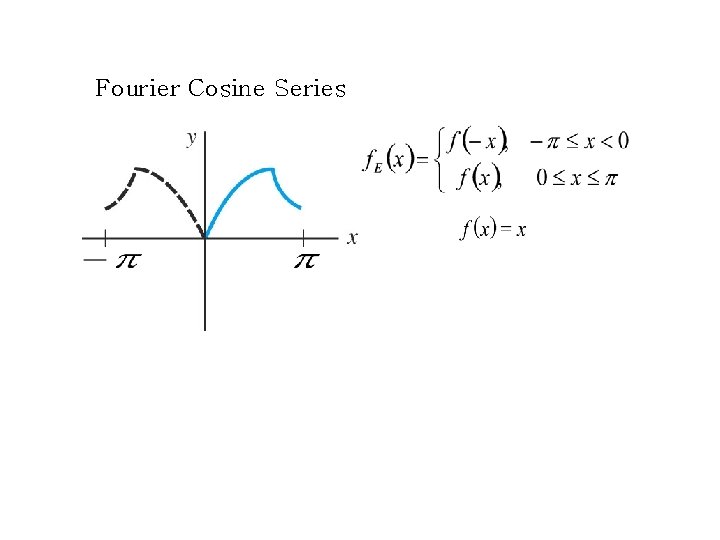 Fourier Cosine Series 