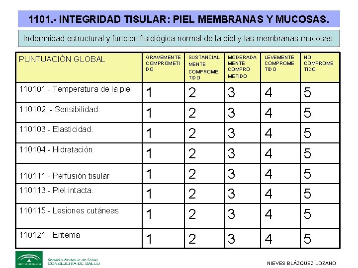 1101. - INTEGRIDAD TISULAR: PIEL MEMBRANAS Y MUCOSAS. Indemnidad estructural y función fisiológica normal