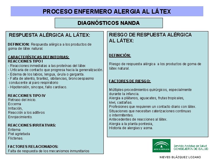 PROCESO ENFERMERO ALERGIA AL LÁTEX DIAGNÓSTICOS NANDA RESPUESTA ALÉRGICA AL LÁTEX: DEFINICION: Respuesta alérgica