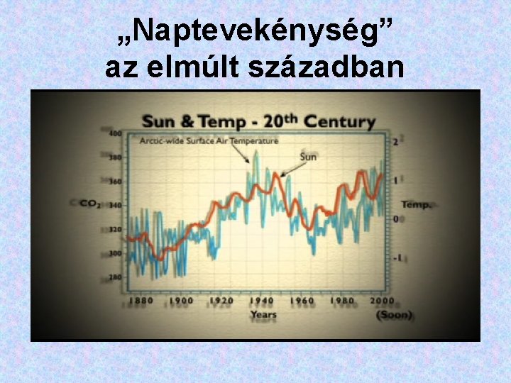 „Naptevekénység” az elmúlt században „Naptevekénység” az elmúlt században