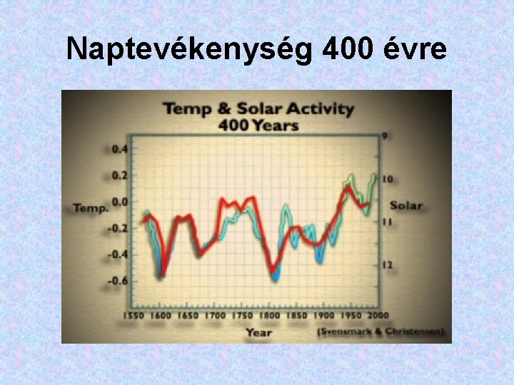Naptevékenység 400 évre Naptevékenység 400 évre