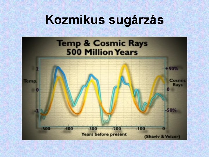Kozmikus sugárzás Kozmikus sugárzás