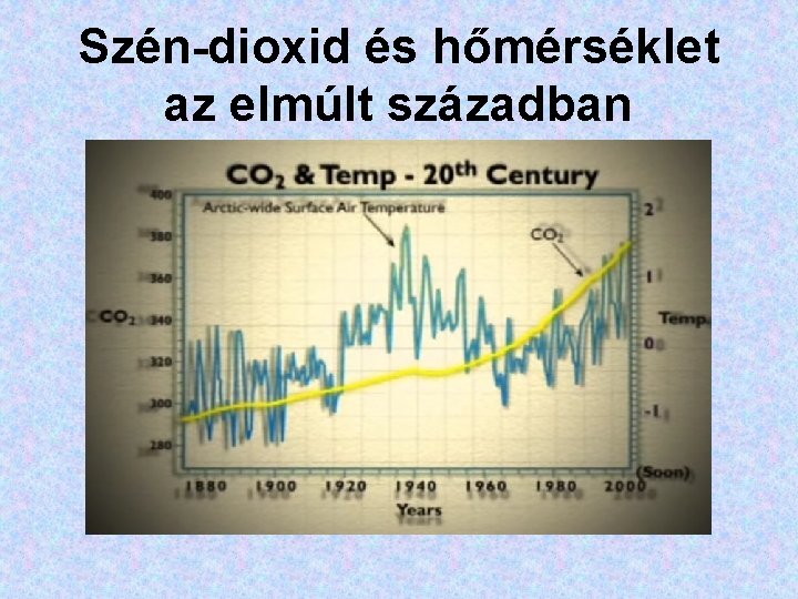 Szén-dioxid és hőmérséklet az elmúlt században Szén-dioxid és hőmérséklet az elmúlt században