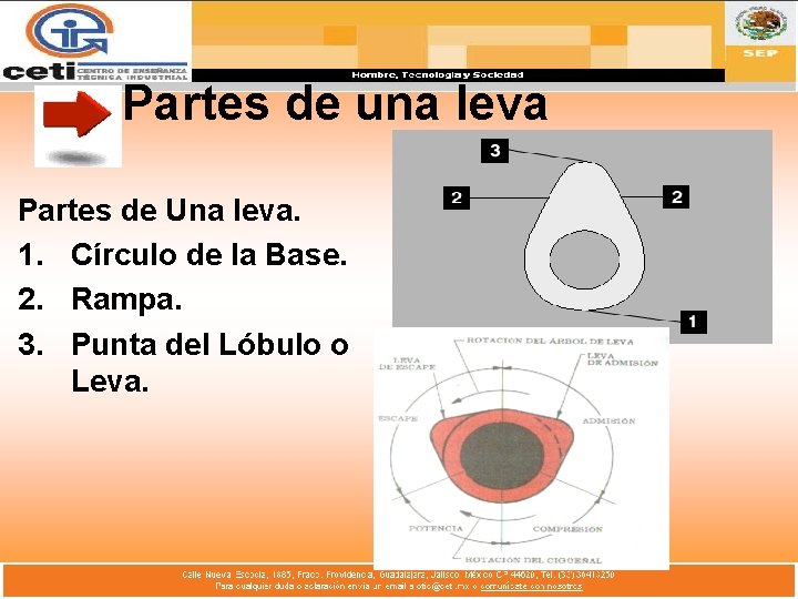 Partes de una leva Partes de Una leva. 1. Círculo de la Base. 2.