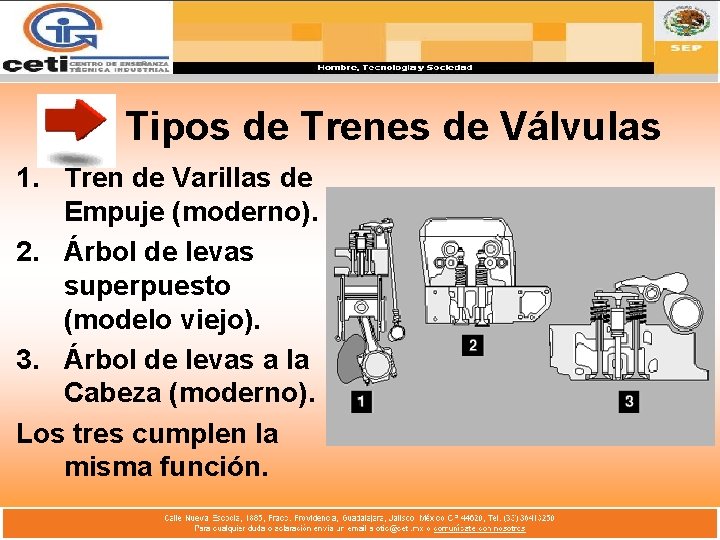 Tipos de Trenes de Válvulas 1. Tren de Varillas de Empuje (moderno). 2. Árbol