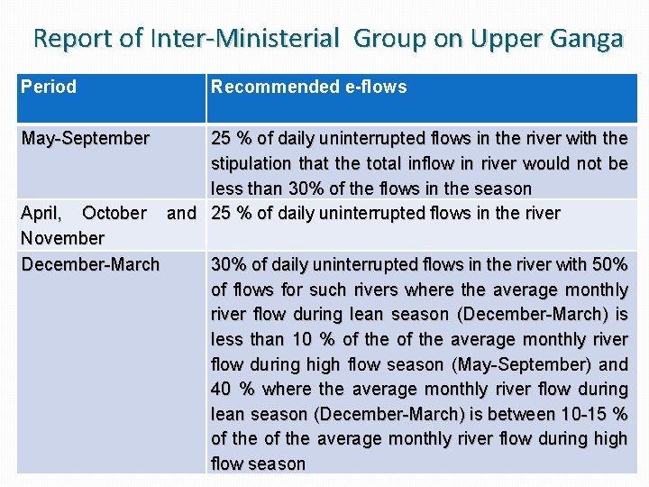 Report of Inter-Ministerial Group on Upper Ganga Period May-September April, October November December-March Recommended