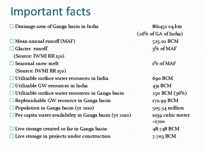Important facts � Drainage area of Ganga basin in India � Mean annual runoff