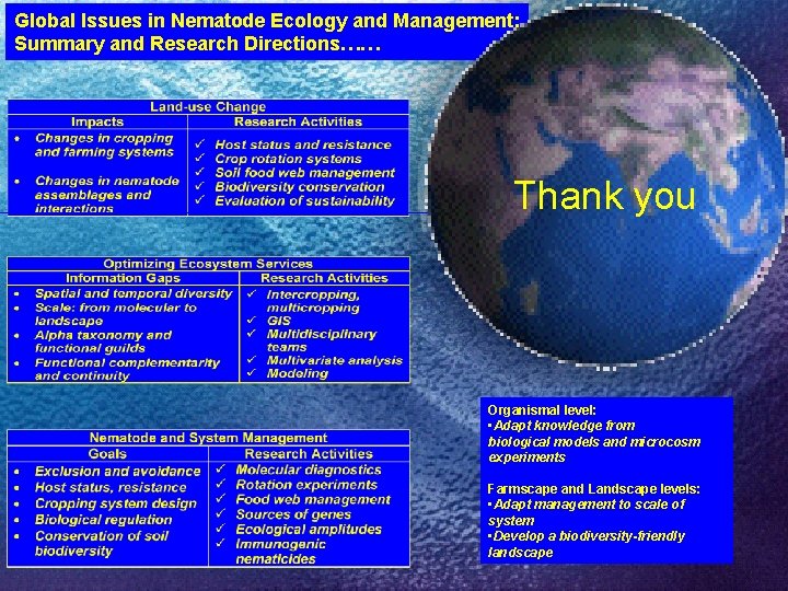 Global Issues in Nematode Ecology and Management: Summary and Research Directions…… Thank you Organismal