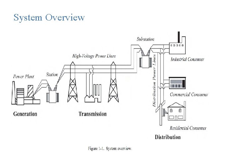 System Overview 