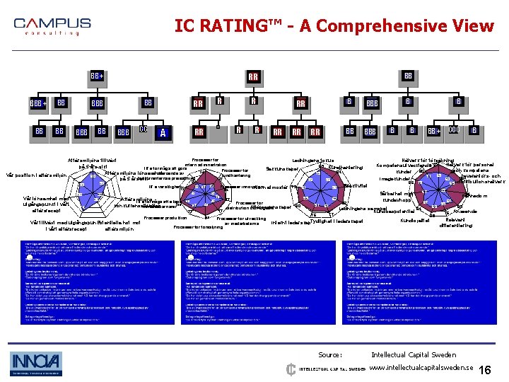 IC RATING™ - A Comprehensive View RR BB + BB BBB CC R RR