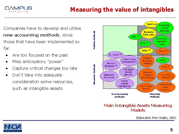 new accounting methods, since those that have been implemented so far: Are too focused