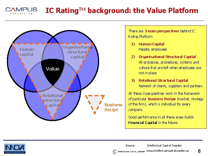 IC Rating. TM background: the Value Platform There are 3 main perspectives behind IC