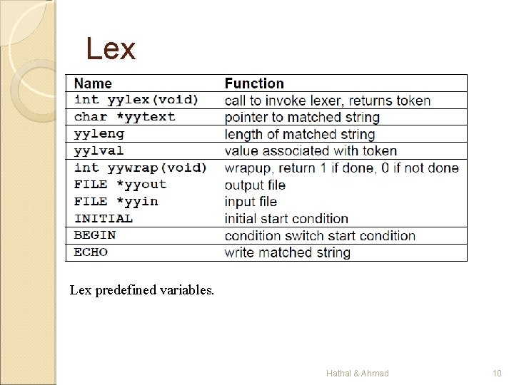 Lex predefined variables. Hathal & Ahmad 10 