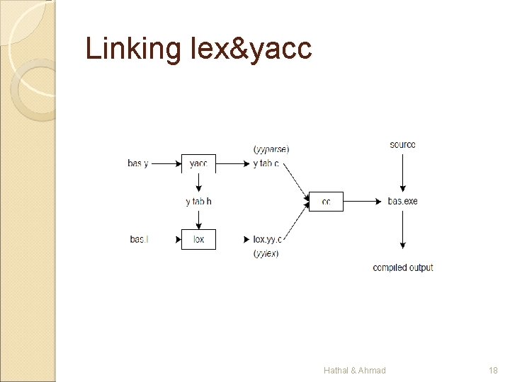 Linking lex&yacc Hathal & Ahmad 18 