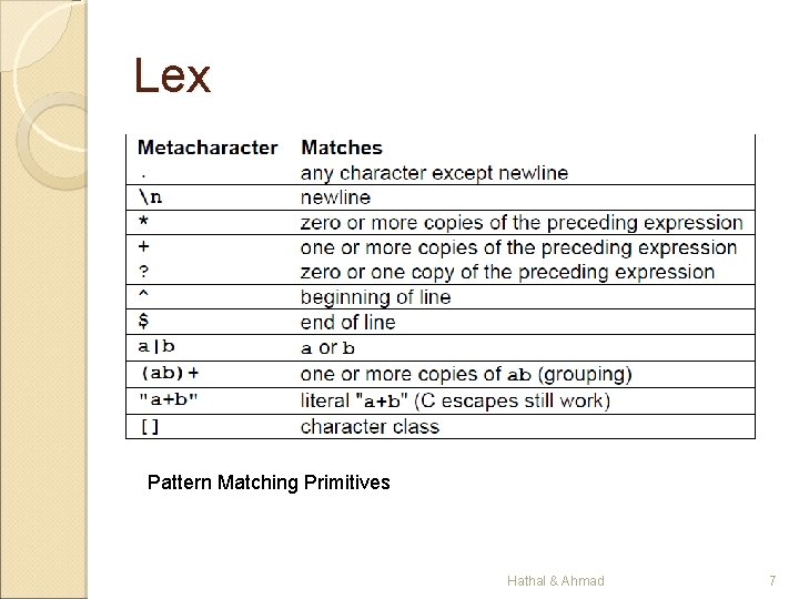 Lex Pattern Matching Primitives Hathal & Ahmad 7 