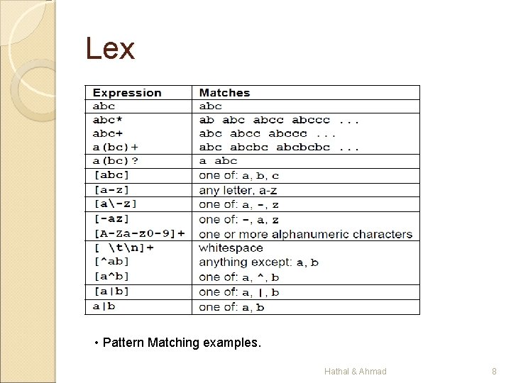 Lex • Pattern Matching examples. Hathal & Ahmad 8 