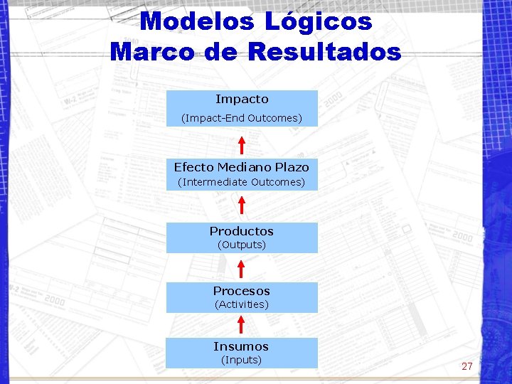 Modelos Lógicos Marco de Resultados Impacto (Impact-End Outcomes) Efecto Mediano Plazo (Intermediate Outcomes) Productos