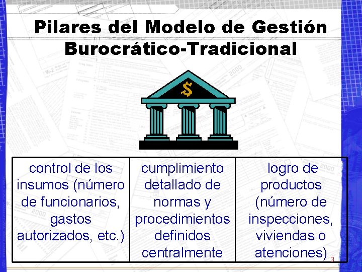 Pilares del Modelo de Gestión Burocrático-Tradicional control de los cumplimiento insumos (número detallado de