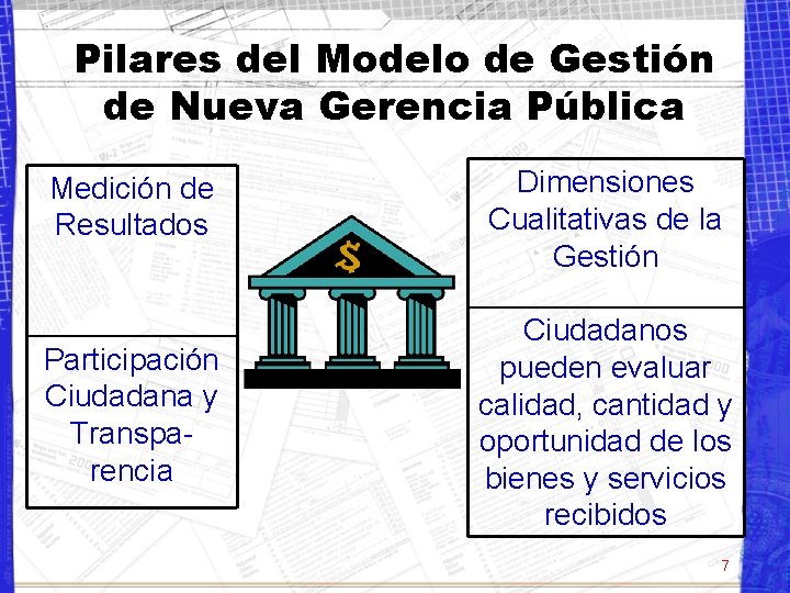 Pilares del Modelo de Gestión de Nueva Gerencia Pública Medición de Resultados Dimensiones Cualitativas