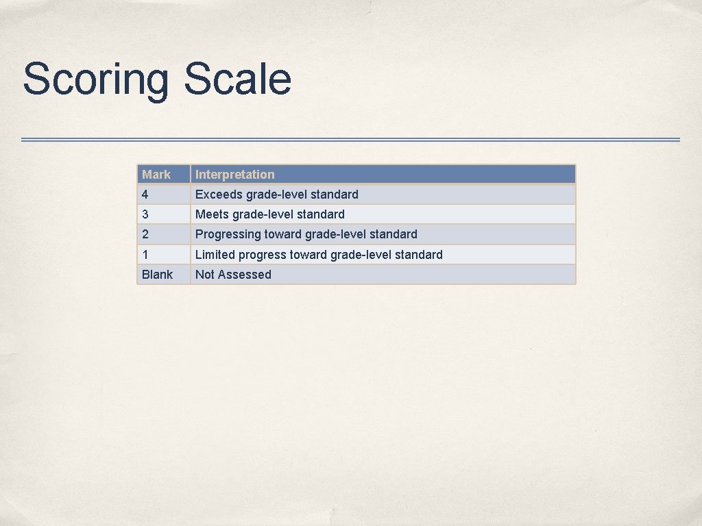 Scoring Scale Mark Interpretation 4 Exceeds grade-level standard 3 Meets grade-level standard 2 Progressing