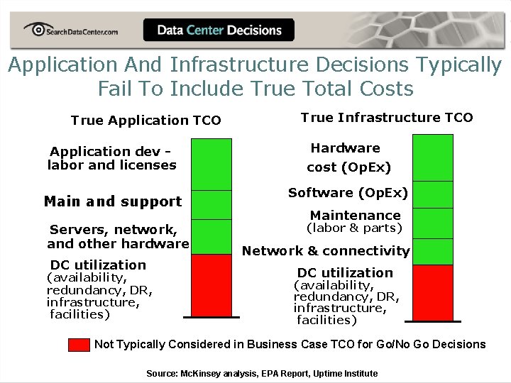 Application And Infrastructure Decisions Typically Fail To Include True Total Costs True Application TCO