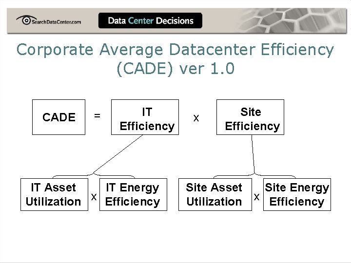 Corporate Average Datacenter Efficiency (CADE) ver 1. 0 CADE = IT Efficiency IT Asset