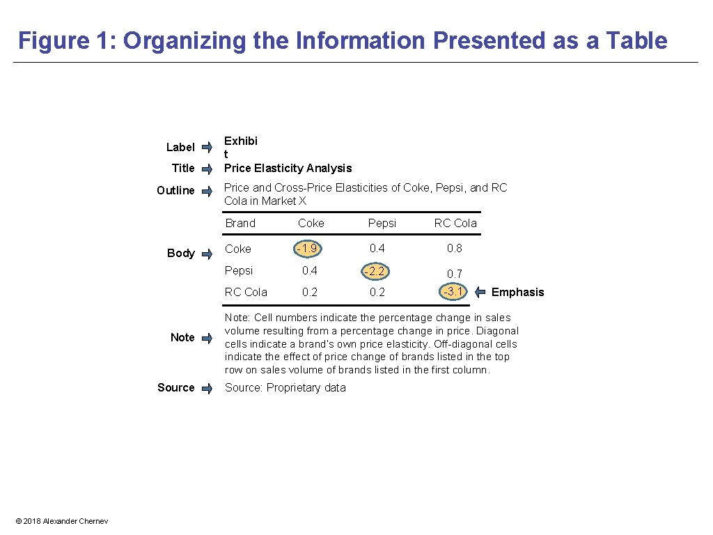 Figure 1: Organizing the Information Presented as a Table Label Title Outline Body Note