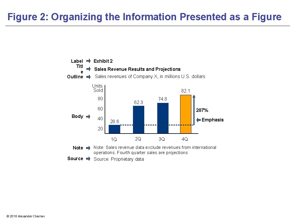 Figure 2: Organizing the Information Presented as a Figure Label Titl e Outline Exhibit