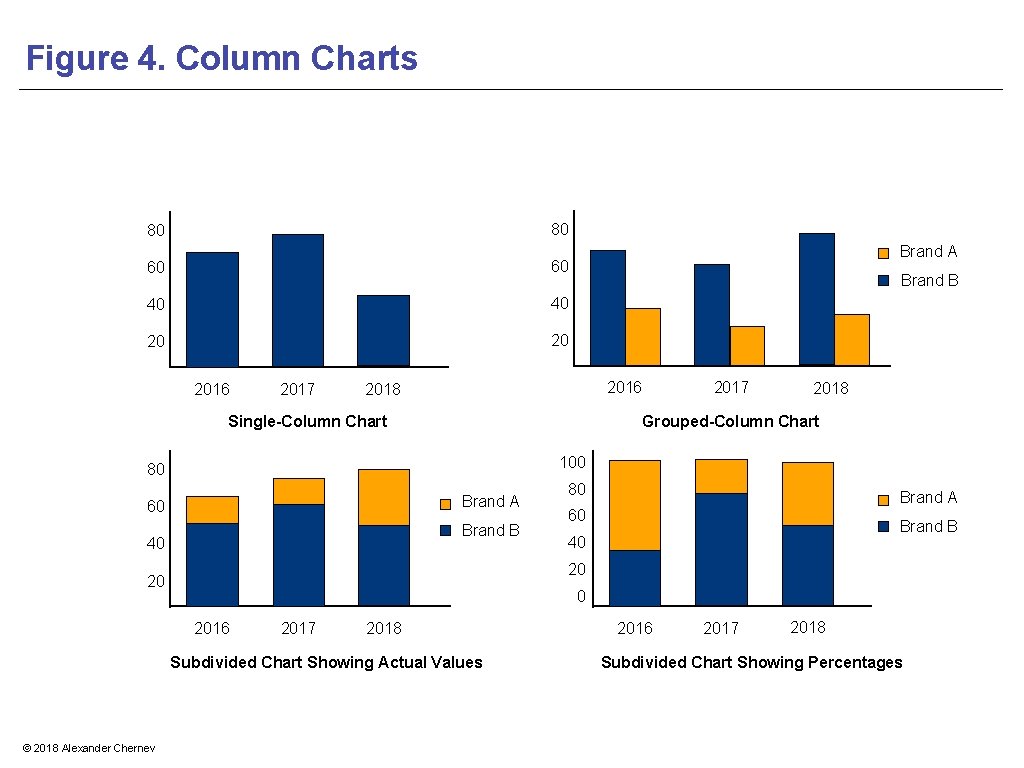 Figure 4. Column Charts 80 80 60 60 40 40 20 20 2016 2017