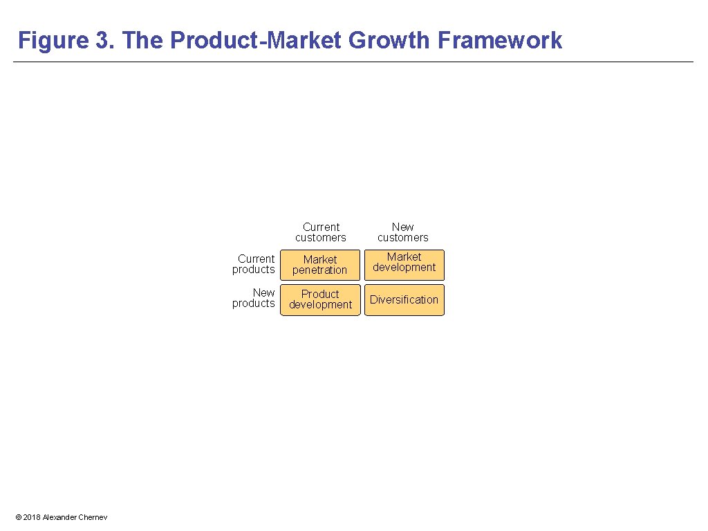 Figure 3. The Product-Market Growth Framework © 2018 Alexander Chernev Current customers New customers