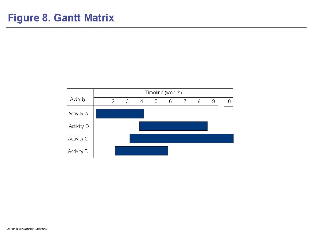 Figure 8. Gantt Matrix Timeline (weeks) Activity A Activity B Activity C Activity D
