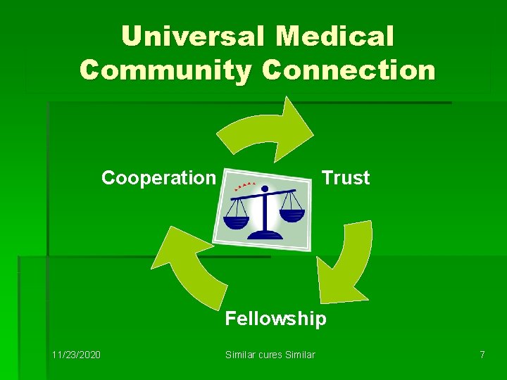 Universal Medical Community Connection Trust Cooperation Fellowship 11/23/2020 Similar cures Similar 7 