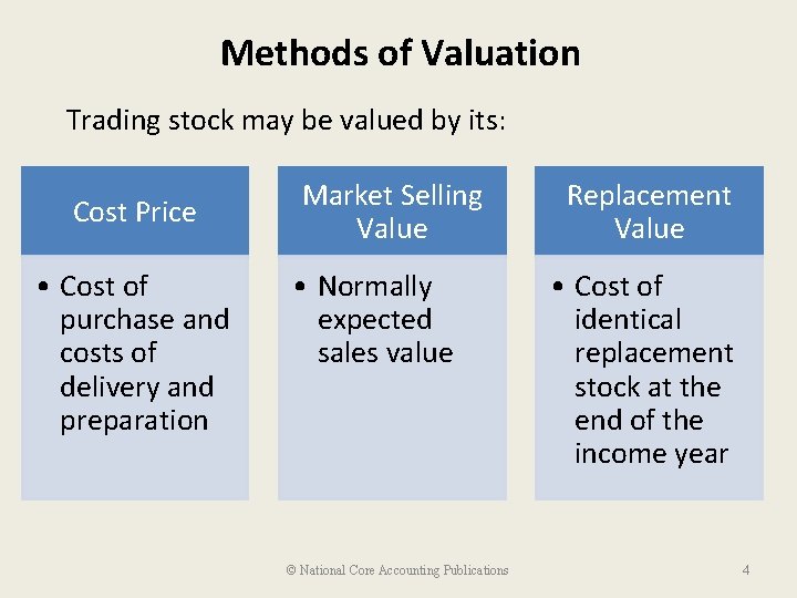 Methods of Valuation Trading stock may be valued by its: Cost Price • Cost