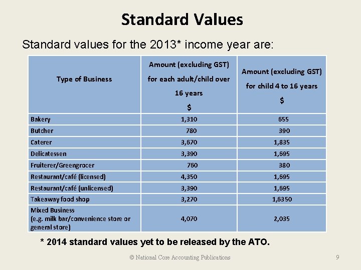 Standard Values Standard values for the 2013* income year are: Amount (excluding GST) Type