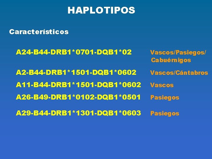 HAPLOTIPOS Característicos A 24 -B 44 -DRB 1*0701 -DQB 1*02 Vascos/Pasiegos/ Cabuérnigos A 2