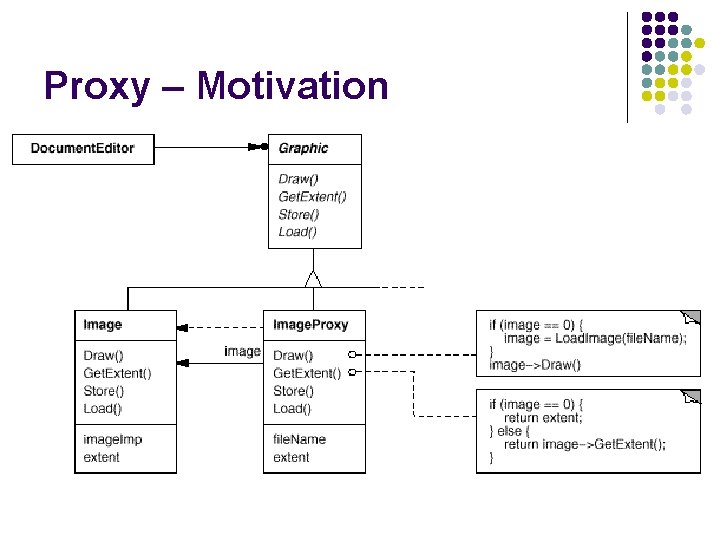 Proxy – Motivation 