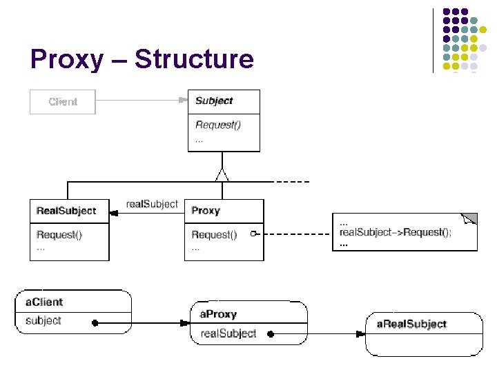 Proxy – Structure 