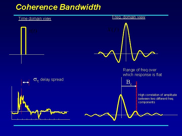 Coherence Bandwidth Time domain view delay spread Freq. domain view Range of freq over