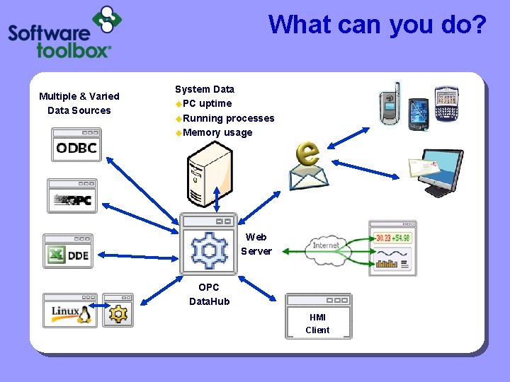 What can you do? Multiple & Varied Data Sources System Data u. PC uptime