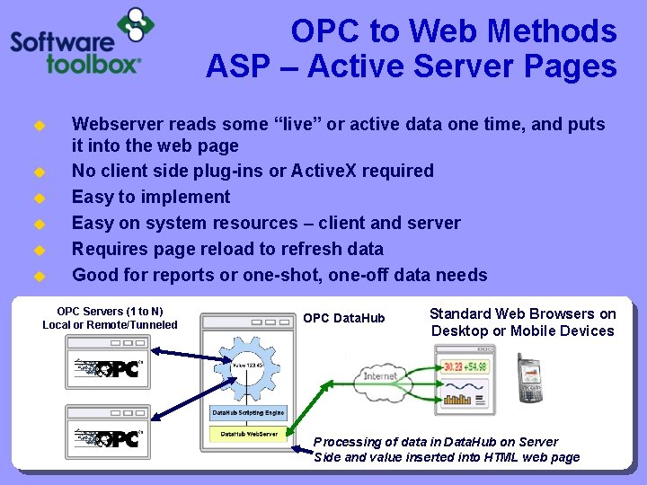 OPC to Web Methods ASP – Active Server Pages u u u Webserver reads
