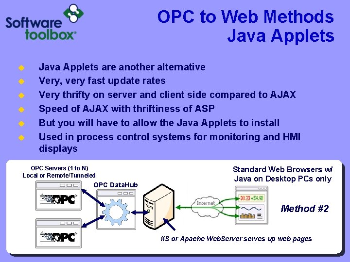 OPC to Web Methods Java Applets u u u Java Applets are another alternative