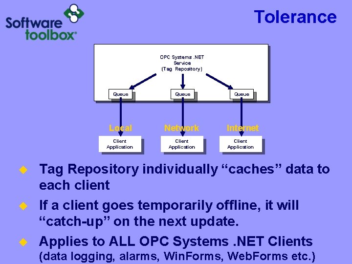Tolerance OPC Systems. NET Service (Tag Repository) u u u Queue Local Network Internet