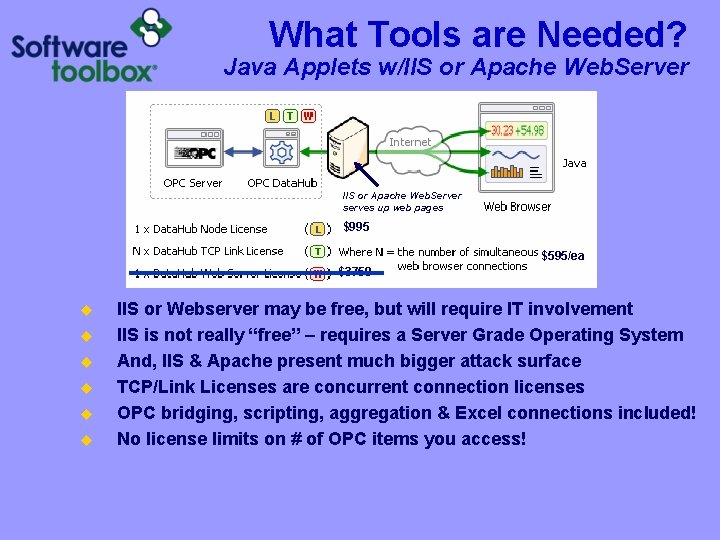 What Tools are Needed? Java Applets w/IIS or Apache Web. Server serves up web