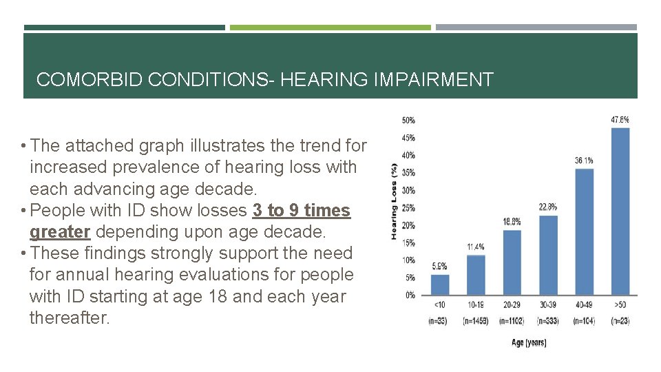 COMORBID CONDITIONS- HEARING IMPAIRMENT • The attached graph illustrates the trend for increased prevalence