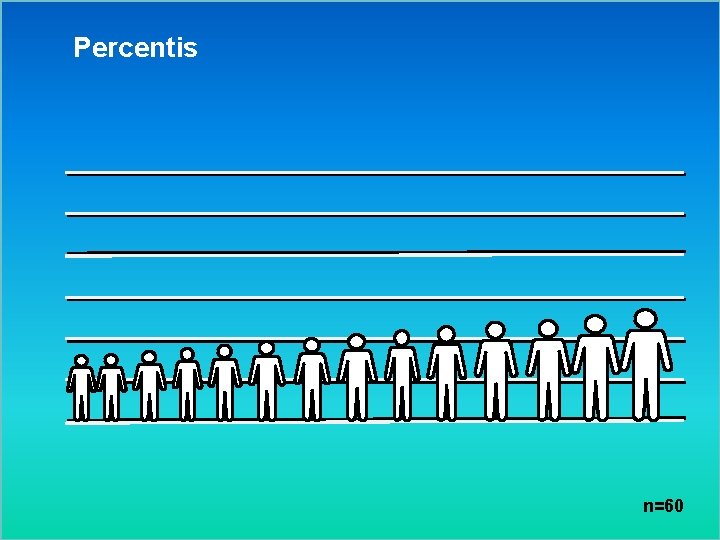 Percentis n=60 