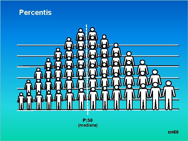 Percentis P: 50 (mediana) n=60 