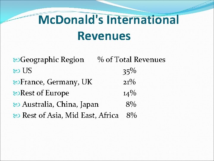 Mc. Donald's International Revenues Geographic Region % of Total Revenues US 35% France, Germany,