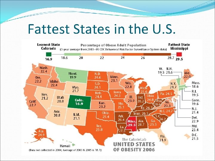 Fattest States in the U. S. 