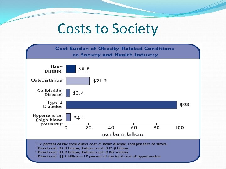 Costs to Society 